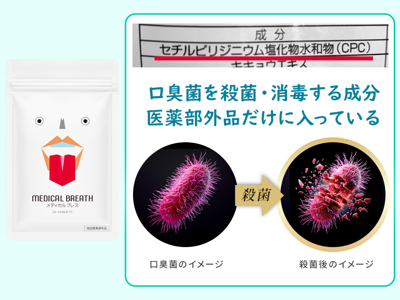 口臭タブレット解説画像